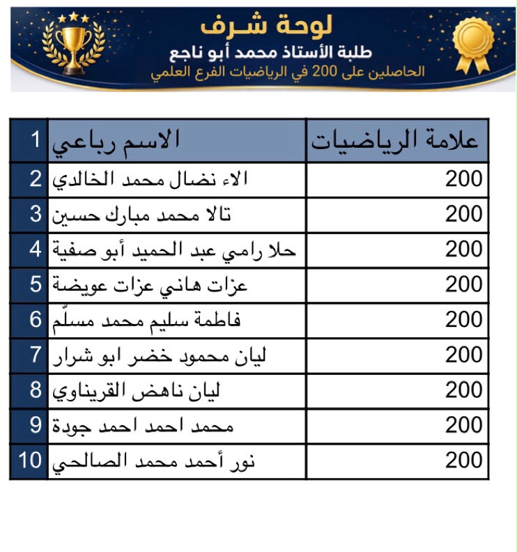 لوحة شرف: الطلاب الحاصلون على 200 في الرياضيات