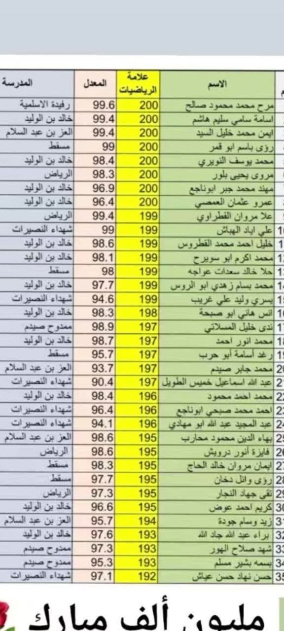 كشف علامات طلاب متفوقين في الرياضيات